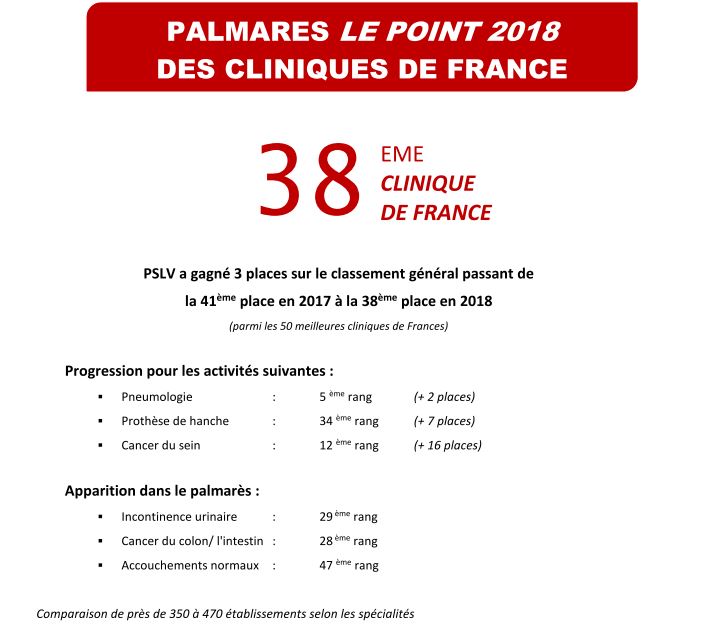 PSLV au palmarès 2018 des 50 meilleures cliniques de France